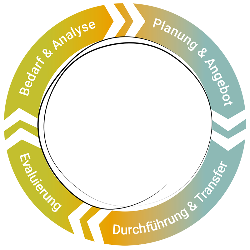 Inhouse Weiterbildungen